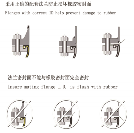 關于虹橋*際會展中心上海橡膠軟接頭使用報告