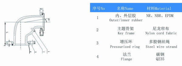 上海補償位移可曲撓橡膠軟接頭彎頭