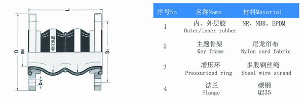 丁腈橡膠KST-F型雙球橡膠軟接頭?