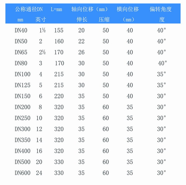 丁腈橡膠KST-F型雙球橡膠軟接頭?