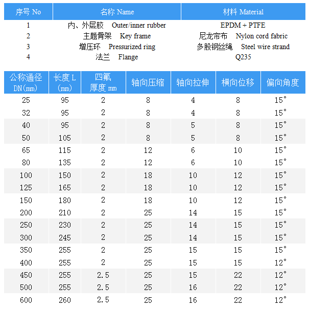 空壓機水路管道應用淞江集團橡膠軟接頭