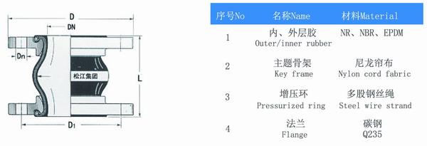 防止水泵進(jìn)口吸扁橡膠軟接頭?