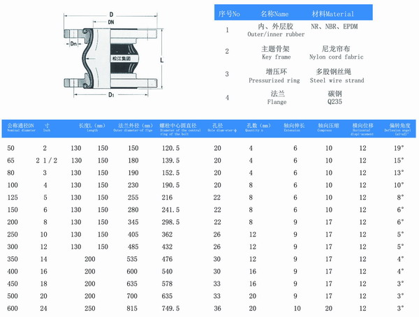 鍍鋅處理NR材質(zhì)美標(biāo)150磅橡膠軟接頭?