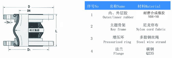 耐磨橡膠軟接頭配套臺玻集團漳州硅砂廠