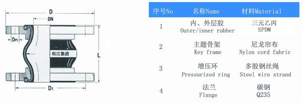 【淞江集團】三元乙丙橡膠軟接頭組成材料介紹