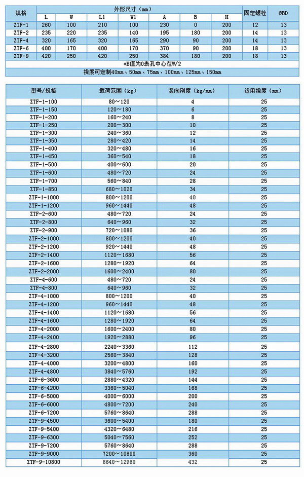 630kvA干式變壓器重2000KG，彈簧減振器適用哪*款