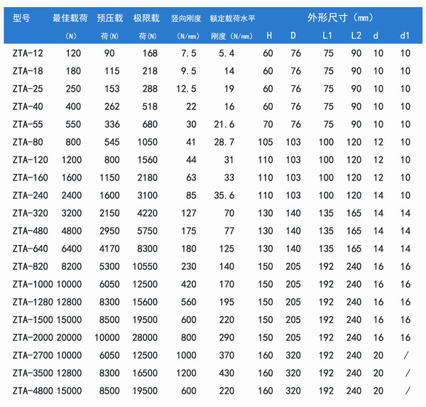 【已解決】風機盤管阻尼彈簧減震器