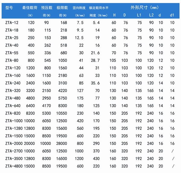 酒店空調機組系統設備配套彈簧減震器