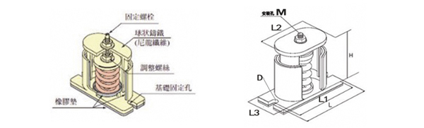 座地式風(fēng)機(jī)配套JB型低頻阻尼彈簧減震器