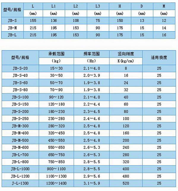 座地式風(fēng)機(jī)配套JB型低頻阻尼彈簧減震器