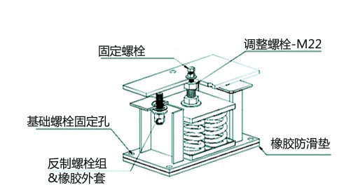 變壓器配套ZTF阻尼彈簧減震器