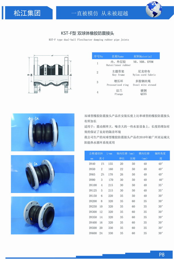 項目采購＂DN80-DN150雙球橡膠軟接＂